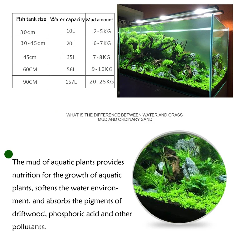 Aquarium Water Gras Modder Pla - Planted Aquarium With Sand recensie en prijs